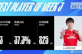 JackeyLove巅峰对决,姆巴佩与70激战TES分钟,关键助攻胜负难料!的简单介绍 JackeyLove巅峰对决,姆巴佩与70激战TES分钟,关键助攻胜负难料!的简单介绍